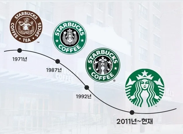 파일:역대 에스씨케이컴퍼니 로고.jpg