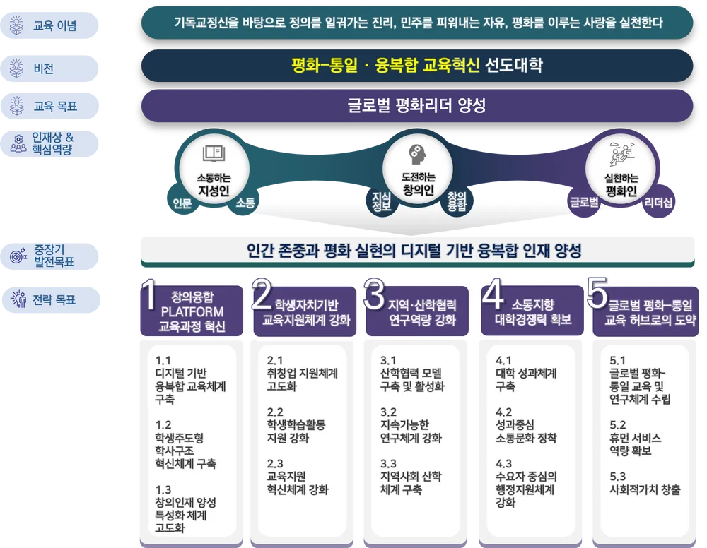 파일:한신비전2030.png