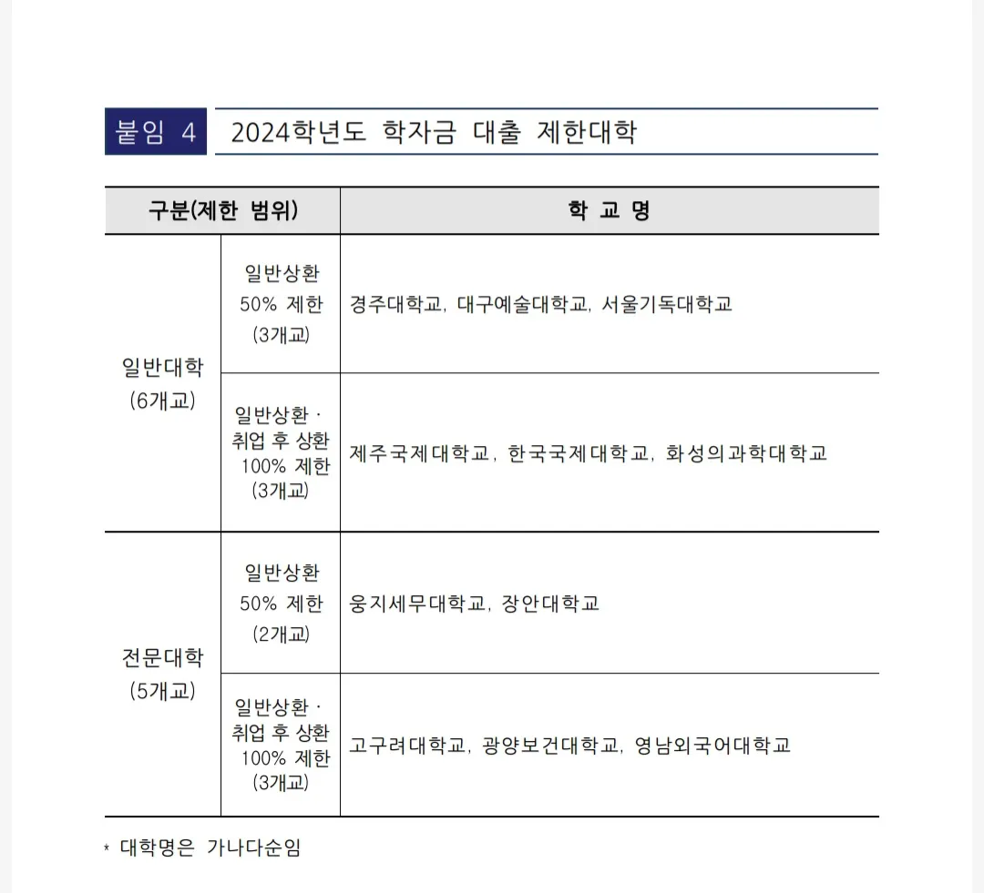 파일:2024년 재정지원제한 대학 명단.jpg