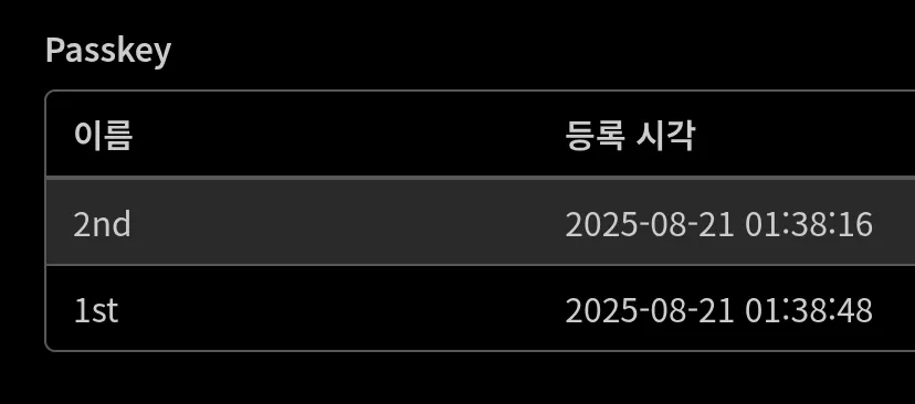 파일:패스키를쓰자.png