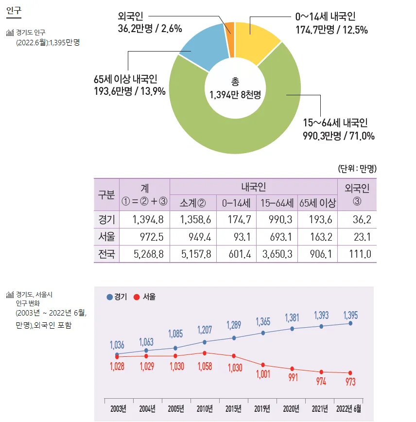 파일:경기도 인구.png